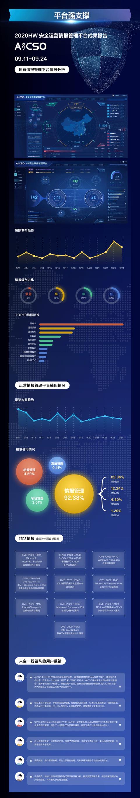 安恒信息2020年金融行业攻防演习再获佳绩