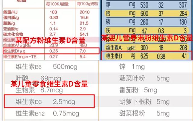 【超级宝妈】维生素D要补多久？为什么不推荐宝宝多晒太阳补维D？