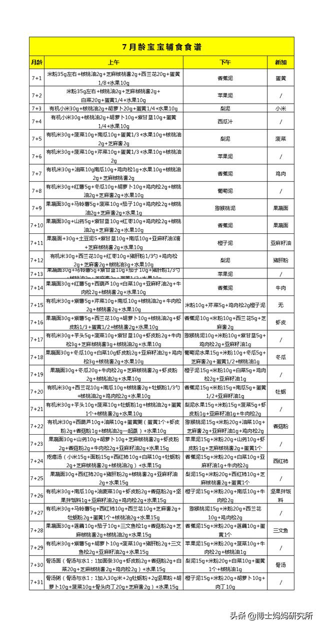 #超级宝妈#6-12月龄宝宝每日食谱计划表！不会做辅食的妈妈直接照做！