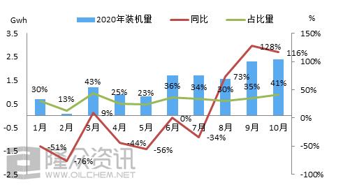 磷酸铁锂需求大幅增长 锦绣前程指日可待