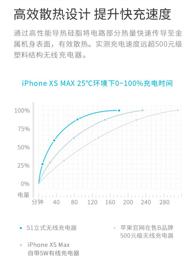 爱否 S1 无线充电器预售：来自未来的设计，面向未来的革新