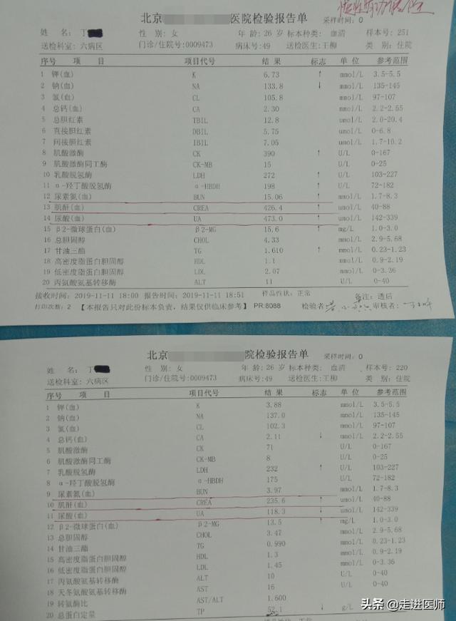 肌酐升高，必得尿毒？这件事比降肌酐更重要，是避免尿毒的关键