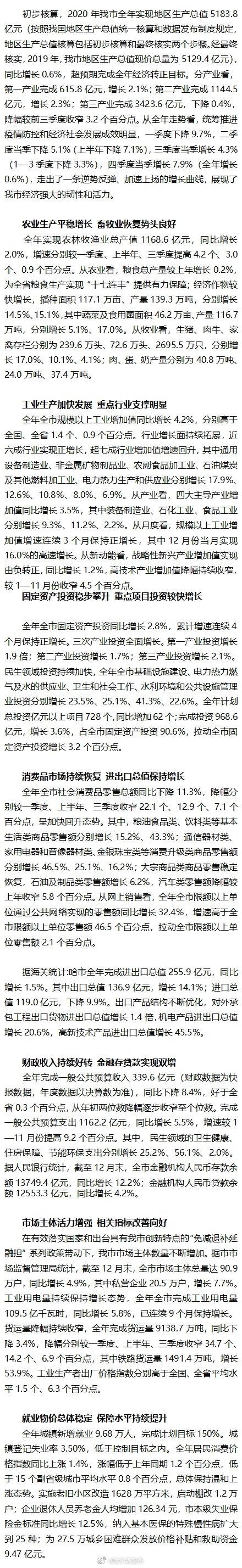 2020年哈市全年经济增速由负转正