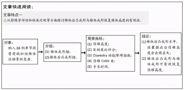 椎体后凸成形与椎体成形治疗老年骨质疏松性椎体压缩骨折：椎体高度恢复的比较