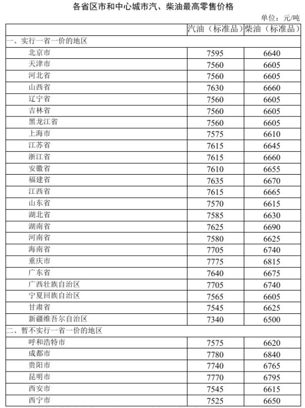 成品油零售限价迎“五连涨”加满一箱92汽油将多花7.5元左右