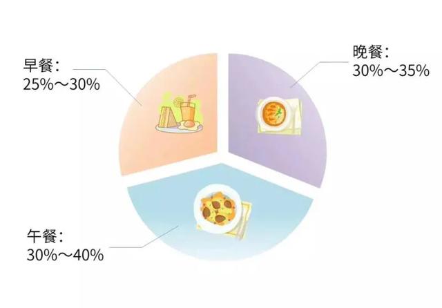 你的育儿经|营养是促进儿童生长最主要的因素