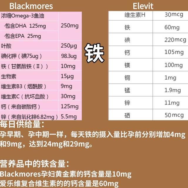 「超级宝妈」孕妇界两大神器|补叶酸到底选谁?