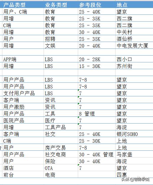 北京7月互联网招聘需求下滑，产品人才求职需要谨慎