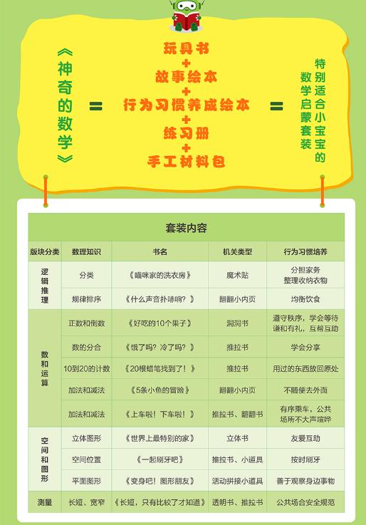 你的育儿经：为什么建议父母，3岁前就开始给孩子做数学思维启蒙？