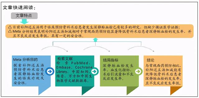 补阳还五汤预防骨科术后深静脉血栓形成的系统评价及试验序贯分析