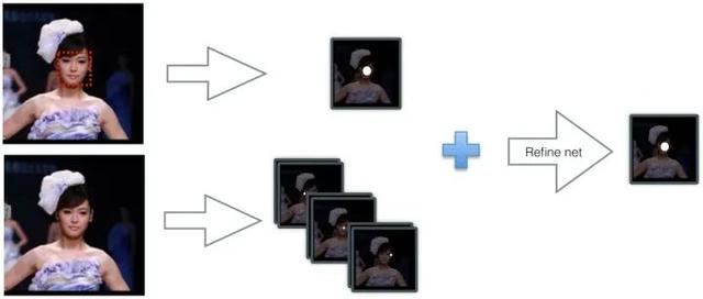 目标检测：Anchor-Free时代