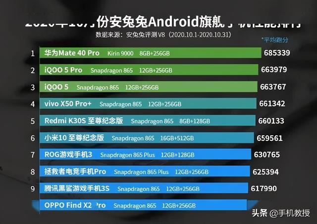 性价比高的手机就一定适合你吗？看完这3点下决定也不迟