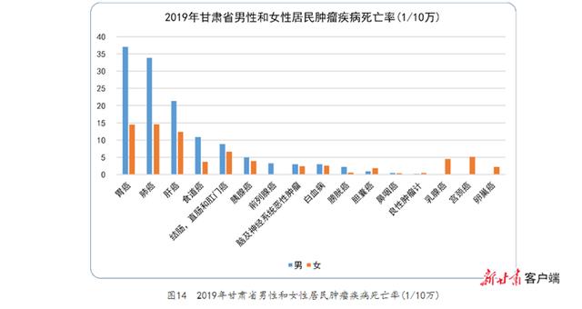 甘肃省人均预期寿命达73.92岁，比2009年增加约2岁