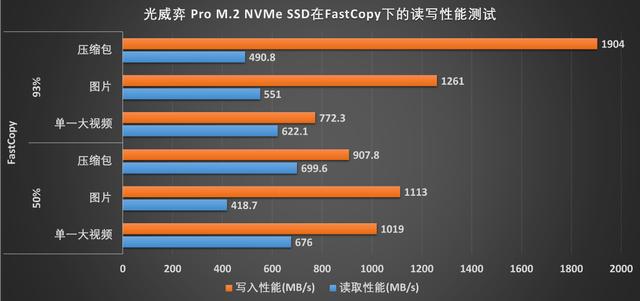 「众测报告」支持一波国产，稳上3400的光威弈 Pro M.2 NVMe SSD装机评测