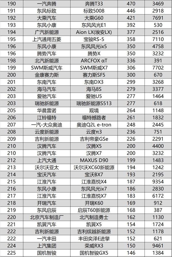 10月SUV销量排行完整版，两款国产车强势崛起，逍客也爆发了