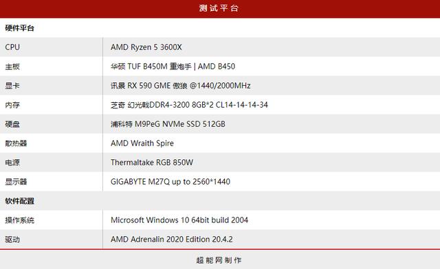 讯景 XFX RX 590 GME 傲狼版显卡评测