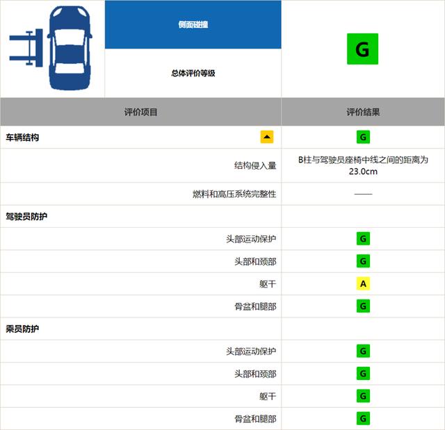 帕萨特|中保研最新碰撞测试：2020款帕萨特成绩全场最佳