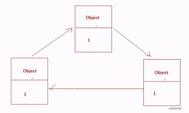 亿级流量系列——JVM调优原理深度剖析、服务线上优化实践