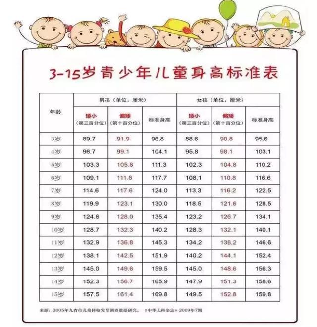 大河微医|6月1日-6月5日，来郑州大学第二附属医院免费为孩子评估、绘制生长曲线、或测骨龄