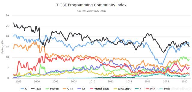 那些进了阿里、华为等大厂的程序员，到底强在哪里