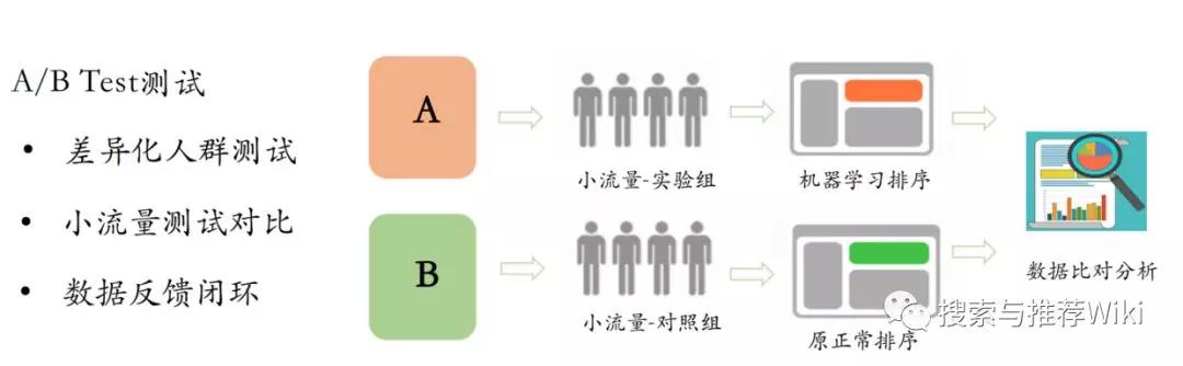 新闻推荐系统源代码之推荐业务逻辑控制中心