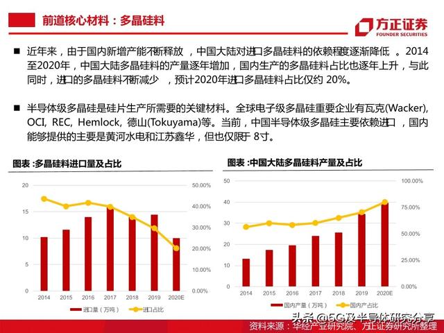 半导体大硅片研究报告（101页）