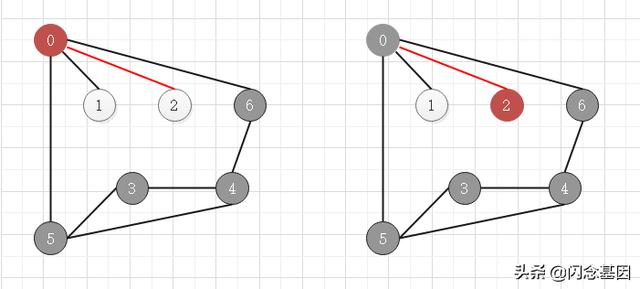 数据结构与算法：图形结构
