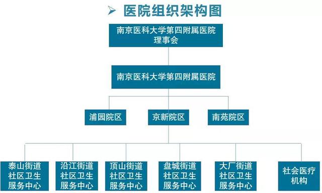 医疗|南京江北新区又有大医院开诊，南京医科大学第四附属医院新院区正式启用