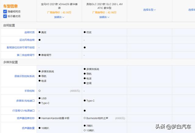 2021款宝马X3和奔驰GLC L——谁更值得我们入手？