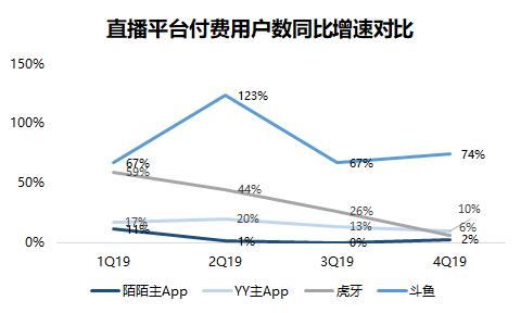 『中国经济网』流量营收双输，陌陌“掉队”了吗？