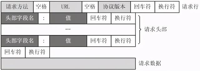 从HTTP到HTTPS，原来这么简单