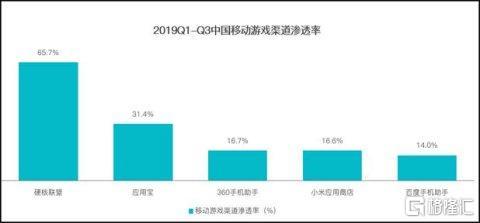 腾讯华为闹“分手”，手游市场信仰大变天