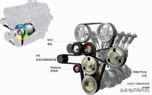 「WEYVV7-PHEV」技术特点解析：参考唐DM双擎版本