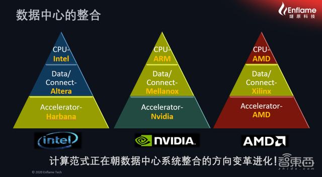 燧原科技张亚林：解构数据中心AI系统“全垒打”和“全维度”｜GTIC2020