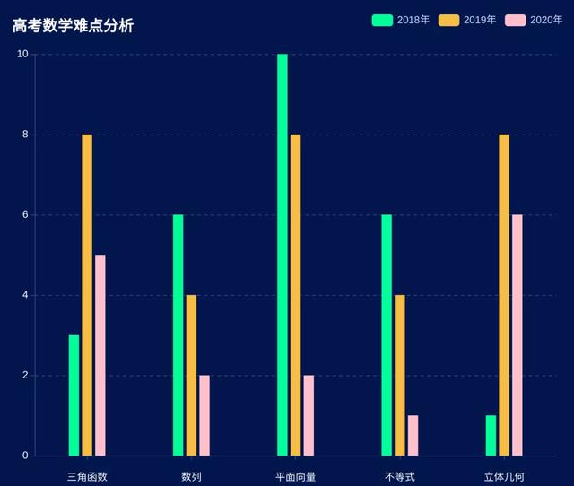 Python 数据可视化：绘图入门，让你掌握绘图技巧