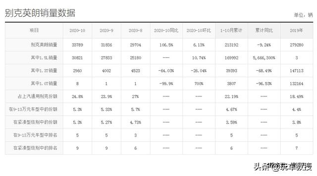 8万就能买到合资紧凑轿车，这些良心车型最懂中国人