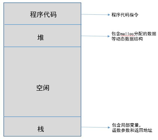 一文讲透“进程、线程、协程”