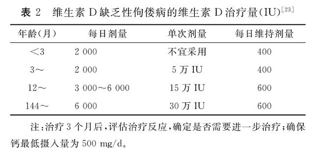 儿童|要不要给小宝宝补充维生素D？答案是……