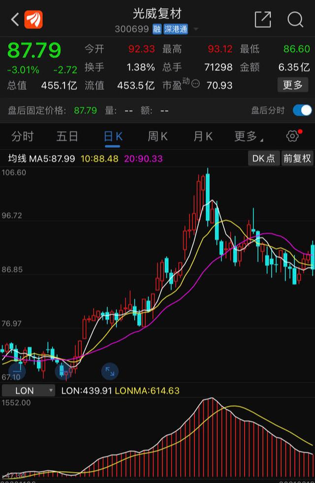 公司|光威复材控股股东股权结构生变 公司将变更为无实控人状态