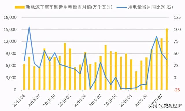 特斯拉降价=黄巢起义：我花开后百花杀，满城尽带黄金甲