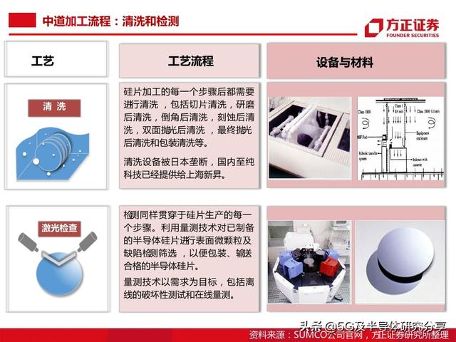 半导体大硅片研究报告（101页）