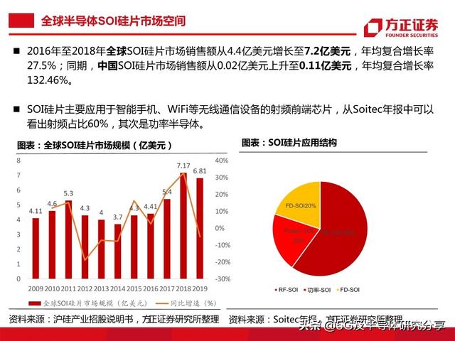 半导体大硅片研究报告（101页）