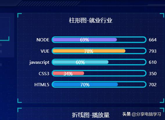 Echart可视化学习笔记（六）