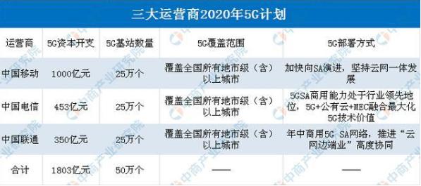 全国党媒信息公共平台：爆发！5G手机前三个月出货量超去年全年，换机潮何时出现？