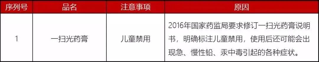 [暖先生格调]除了安乃近，这些药也别给孩子吃了，附2020年儿童禁药黑名单。