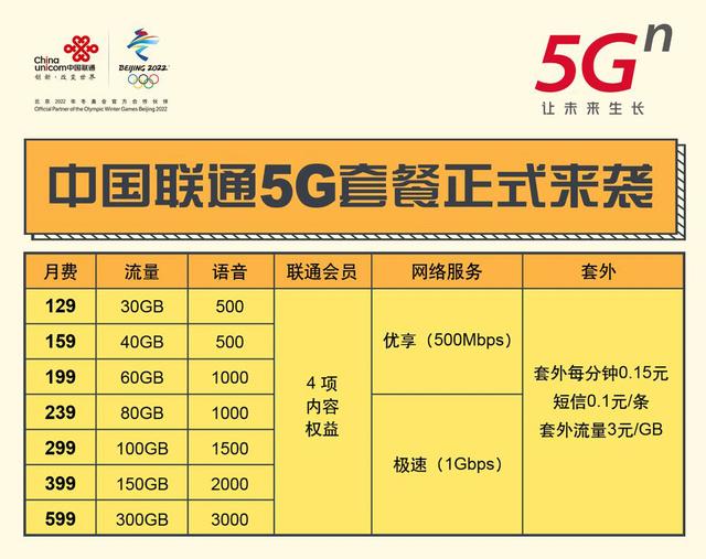 5G还未普及，4G套餐却被悄悄下架，运营商这波操作引骂声一片