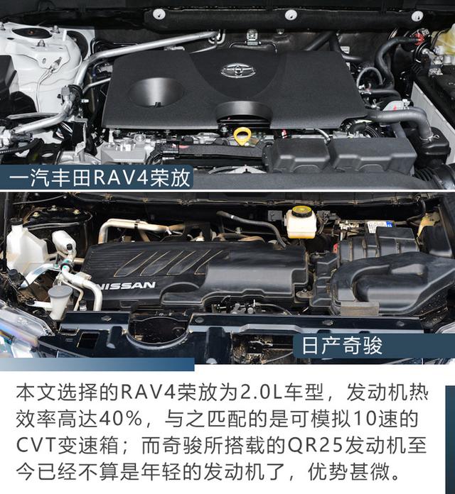 谁才是20万级别全路况SUV？RAV4荣放对比奇骏