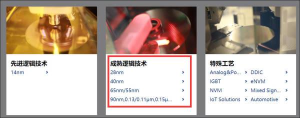 中芯国际|中芯国际期内利润同比增超200%，梁孟松未现身财报会