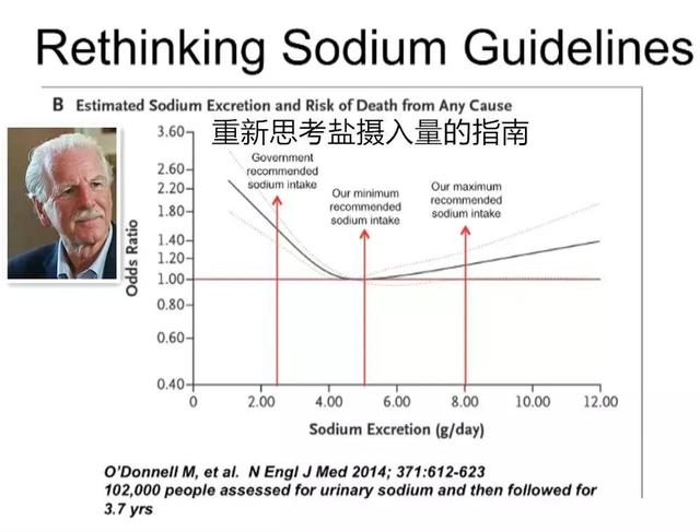 别吃太清淡，最新181个国家的研究：口重的人，可能活更长？