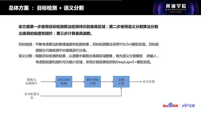 CTO案头必备｜AI技术产业落地的42章经